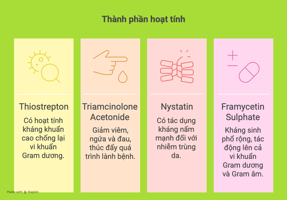 Đặc tính của "Kem mỡ trị ngứa dành cho chó mèo"